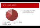 ‘사회적 기업’ 바로 세우기  - 조사/토론을 통해 올바른 사회적 기업의 방향을 생각해보자.ppt 10페이지