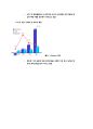 삼성중공업 Financial Statement Analysis (기업분석, 조선시황분석, Financial Ratio Analysis, 수익성비율 , 효율성 비율, 재무위험분석, 시장가치비율 분석, ash-flow Analysis) 8페이지