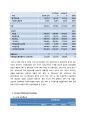 삼성중공업 Financial Statement Analysis (기업분석, 조선시황분석, Financial Ratio Analysis, 수익성비율 , 효율성 비율, 재무위험분석, 시장가치비율 분석, ash-flow Analysis) 14페이지