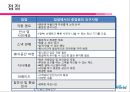 서비스 운영관리 - 롯데월드 (비전체계도 , 기업의 서비스 개념 및 서비스 분류, 고객접점 및 서비스 청사진, 서비스 품질, 개선 이슈).PPT자료 10페이지