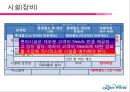 서비스 운영관리 - 롯데월드 (비전체계도 , 기업의 서비스 개념 및 서비스 분류, 고객접점 및 서비스 청사진, 서비스 품질, 개선 이슈).PPT자료 12페이지