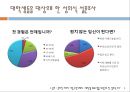 ‘사랑 없는 성’- 원치 않은 임신, 그리고 임신중단에 대해서.PPT자료 4페이지