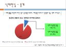 ‘사랑 없는 성’- 원치 않은 임신, 그리고 임신중단에 대해서.PPT자료 6페이지