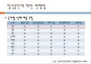 ‘사랑 없는 성’- 원치 않은 임신, 그리고 임신중단에 대해서.PPT자료 9페이지