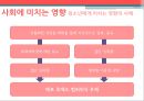 성 상품화의 사회학적 분석 (FEMALE SEXUAL commercialization).PPT자료 10페이지