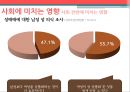 성 상품화의 사회학적 분석 (FEMALE SEXUAL commercialization).PPT자료 13페이지