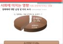 성 상품화의 사회학적 분석 (FEMALE SEXUAL commercialization).PPT자료 14페이지