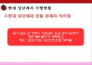의례행동및 연회연출 - 현대 성년례.PPT자료 13페이지