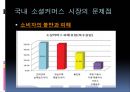 국내 소셜커머스 시장의 소셜 미디어 활용방안에 관한 연구 (소셜 커머스의 정의, 형태, 시장 현황, 시장의 문제점, 사례 소개, 시장의 발전 방향).PPT자료 15페이지