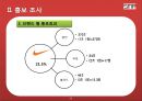 미디어 스폰서십 효과 측정 (홍보 효과, 기업의 스포츠마케팅, 분석, 홍보 조사, 브랜드 별 홍보효과, 스폰서십 측정의 Insight).PPT자료 9페이지