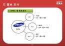 미디어 스폰서십 효과 측정 (홍보 효과, 기업의 스포츠마케팅, 분석, 홍보 조사, 브랜드 별 홍보효과, 스폰서십 측정의 Insight).PPT자료 10페이지