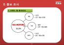 미디어 스폰서십 효과 측정 (홍보 효과, 기업의 스포츠마케팅, 분석, 홍보 조사, 브랜드 별 홍보효과, 스폰서십 측정의 Insight).PPT자료 11페이지
