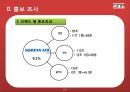 미디어 스폰서십 효과 측정 (홍보 효과, 기업의 스포츠마케팅, 분석, 홍보 조사, 브랜드 별 홍보효과, 스폰서십 측정의 Insight).PPT자료 12페이지