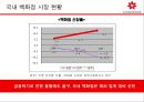 신세계 Sears Elf program 도입 배경과 경쟁우위 & 신세계 백화점의 경쟁우위 선점 전략.PPT자료 15페이지