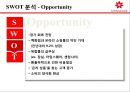신세계 Sears Elf program 도입 배경과 경쟁우위 & 신세계 백화점의 경쟁우위 선점 전략.PPT자료 21페이지