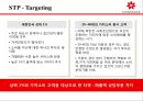신세계 Sears Elf program 도입 배경과 경쟁우위 & 신세계 백화점의 경쟁우위 선점 전략.PPT자료 24페이지