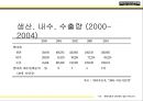 싼타페 (시장성과, 소비자의 욕구 파악, STP전략, 신제품 및 디자인 개발, 프로모션 전략, 성공 요인 및 향후 전략).PPT자료 12페이지