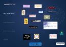 AMORE PACIFIC (아모레퍼시픽) (화장품시장,성공사례,Analyze,SWOT,4P,경쟁업체분석).PPT자료 3페이지