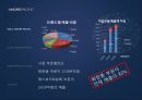 AMORE PACIFIC (아모레퍼시픽) (화장품시장,성공사례,Analyze,SWOT,4P,경쟁업체분석).PPT자료 4페이지