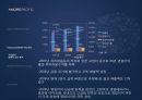 AMORE PACIFIC (아모레퍼시픽) (화장품시장,성공사례,Analyze,SWOT,4P,경쟁업체분석).PPT자료 7페이지