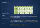AMORE PACIFIC (아모레퍼시픽) (화장품시장,성공사례,Analyze,SWOT,4P,경쟁업체분석).PPT자료 8페이지