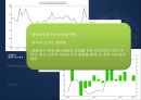 AMORE PACIFIC (아모레퍼시픽) (화장품시장,성공사례,Analyze,SWOT,4P,경쟁업체분석).PPT자료 10페이지