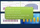 AMORE PACIFIC (아모레퍼시픽) (화장품시장,성공사례,Analyze,SWOT,4P,경쟁업체분석).PPT자료 11페이지