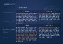 AMORE PACIFIC (아모레퍼시픽) (화장품시장,성공사례,Analyze,SWOT,4P,경쟁업체분석).PPT자료 24페이지