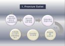아울렛 (Outlet)  (종류, 특성, 성장요인분석, 현장조사, 유통전략, 문제점 및 발전방향).PPT자료 9페이지