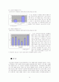 여가생활 (사회학적 이론에 입각한 여가생활의 의미, 계층·계급 간 차이에 따른 여가생활, 현황) 15페이지