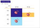 엔씨 소프트(NC Soft) 블레이드 앤 소울 (환경분석, STP분석, 마케팅분석, 4P, SWOT, 기대효과).PPT자료 21페이지