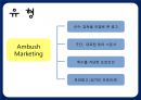 엠부쉬마케팅(Ambush Marketing) (정의, 유형, 사례, 장단점, 적용방안).PPT자료 6페이지