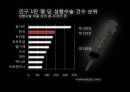 여성의몸,아름다움,미의가치,외국사례.PPT자료 20페이지