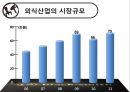 Black Smith(블랙스미스) (외식사업,프랜차이즈,외식경영,SWOT분석,4P 경쟁사 분석,타겟고객 분석).PPT자료 3페이지