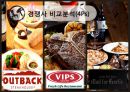 Black Smith(블랙스미스) (외식사업,프랜차이즈,외식경영,SWOT분석,4P 경쟁사 분석,타겟고객 분석).PPT자료 11페이지