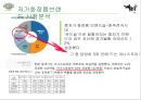 이니스프리,미용, 마케팅전략사례, 마케팅,브랜드, 브랜드마케팅, 기업, 서비스마케팅, 글로벌, 경영, 시장, 사례, swot, stp, 4p, 올리브라인, 그린티라인, 화산송이라인 4페이지