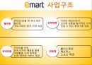 이마트경영,이마트조직구조,조직사회,마케팅,브랜드,브랜드마케팅,기업,서비스마케팅,글로벌,경영,시장,사례,swot,stp,4p 10페이지