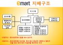 이마트경영,이마트조직구조,조직사회,마케팅,브랜드,브랜드마케팅,기업,서비스마케팅,글로벌,경영,시장,사례,swot,stp,4p 11페이지