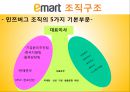 이마트경영,이마트조직구조,조직사회,마케팅,브랜드,브랜드마케팅,기업,서비스마케팅,글로벌,경영,시장,사례,swot,stp,4p 14페이지