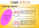 이마트경영,이마트조직구조,조직사회,마케팅,브랜드,브랜드마케팅,기업,서비스마케팅,글로벌,경영,시장,사례,swot,stp,4p 16페이지