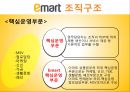 이마트경영,이마트조직구조,조직사회,마케팅,브랜드,브랜드마케팅,기업,서비스마케팅,글로벌,경영,시장,사례,swot,stp,4p 19페이지