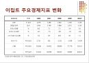 이집트,마케팅전략,마케팅,브랜드,브랜드마케팅,기업,서비스마케팅,글로벌,경영,시장,사례,swot,stp,4p 4페이지