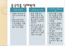 이마트경영,이마트마케팅,마케팅,브랜드,브랜드마케팅,기업,서비스마케팅,글로벌,경영,시장,사례,swot,stp 19페이지