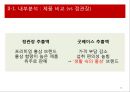 인삼,홍삼,웰빙,건강,마케팅,브랜드,브랜드마케팅,기업,서비스마케팅,글로벌,경영,시장,사례,swot,stp 14페이지
