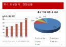 인삼,홍삼,웰빙,건강,마케팅,브랜드,브랜드마케팅,기업,서비스마케팅,글로벌,경영,시장,사례,swot,stp 19페이지