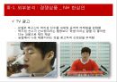 인삼,홍삼,웰빙,건강,마케팅,브랜드,브랜드마케팅,기업,서비스마케팅,글로벌,경영,시장,사례,swot,stp 24페이지