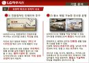 인적자원관리,기업분석,하우시스,기업경영,마케팅,브랜드,브랜드마케팅,기업,서비스마케팅,글로벌,경영,시장,사례,swot,stp,4p 9페이지