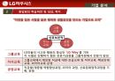 인적자원관리,기업분석,하우시스,기업경영,마케팅,브랜드,브랜드마케팅,기업,서비스마케팅,글로벌,경영,시장,사례,swot,stp,4p 14페이지