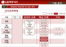 인적자원관리,기업분석,하우시스,기업경영,마케팅,브랜드,브랜드마케팅,기업,서비스마케팅,글로벌,경영,시장,사례,swot,stp,4p 17페이지
