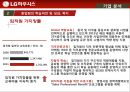 인적자원관리,기업분석,하우시스,기업경영,마케팅,브랜드,브랜드마케팅,기업,서비스마케팅,글로벌,경영,시장,사례,swot,stp,4p 18페이지